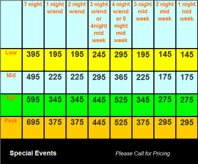 Rowan Lodge Prices